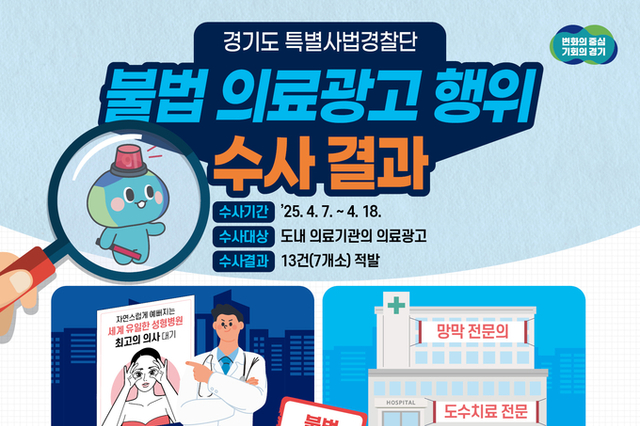 경기도 특사경, 불법 의료광고 행위 13건 적발