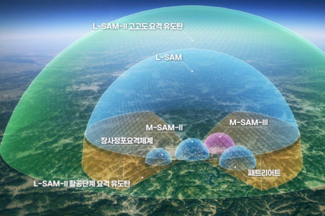 한화시스템, L-SAM-II 다기능레이다 개발 착수