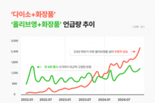 대학내일20대연구소, 저소비 트렌드 보고서 발표