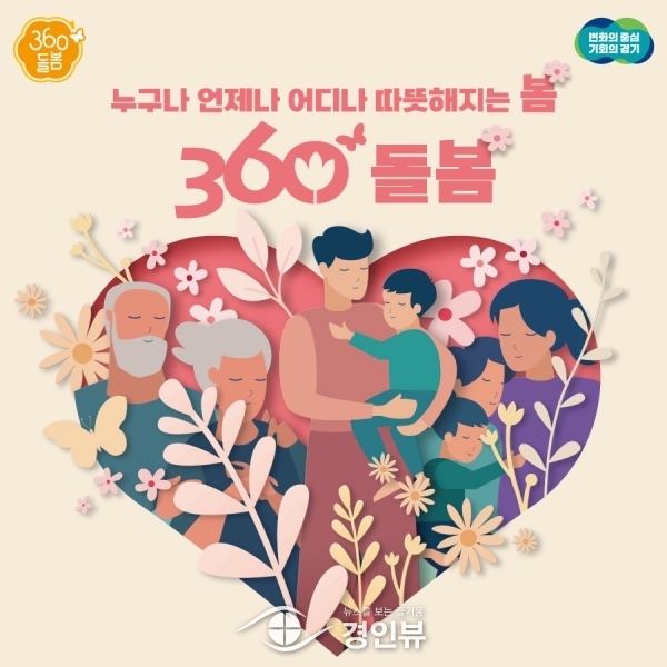 경기도, 12월 2~8일 ‘360°돌봄주간’ 운영. 공감소통·정책토론회·캠페인 통해 돌봄 지원 중요성 알린다