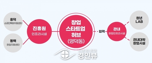 용인시산업진흥원, 2024년 이렇게 운영한다