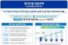 전국최초 적금주택 추진 중인 경기도, 9월 중 민간사업자 선정