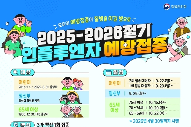 빨라진 인플루엔자 유행…경기도, 신속한 예방접종 당부