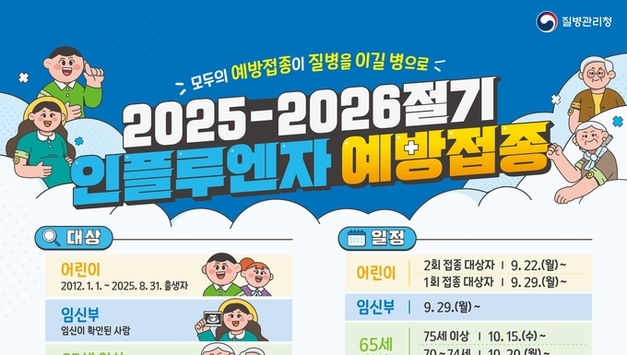 독감환자 5주 연속 증가! “예방접종, 지금도 안늦어”