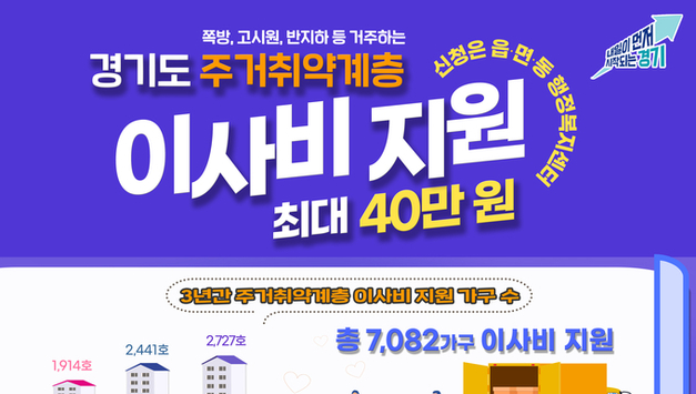 경기도, 고시원·반지하 거주 주거취약계층 대상 이사비 지원. 최대 40만 원