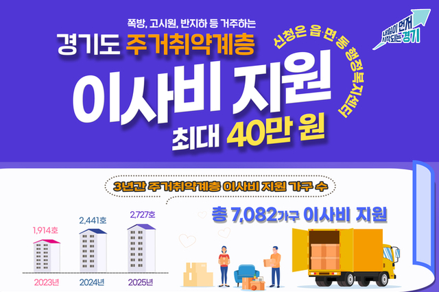 경기도, 고시원·반지하 거주 주거취약계층 대상 이사비 지원. 최대 40만 원