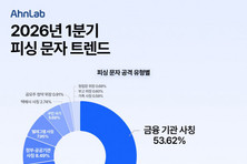 안랩, 2026년 1분기 피싱 문자 트렌드 보고서 발표