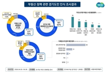 경기도민 78 “부동산 불법행위 심각” 단속 강화 요구 높아